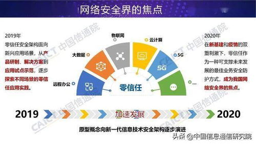 零信任技術(shù) 網(wǎng)絡(luò)安全新時代的守護(hù)者