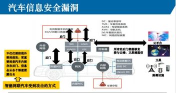 車聯(lián)網(wǎng)技術(shù)演進(jìn)與網(wǎng)絡(luò)安全檢測體系構(gòu)建