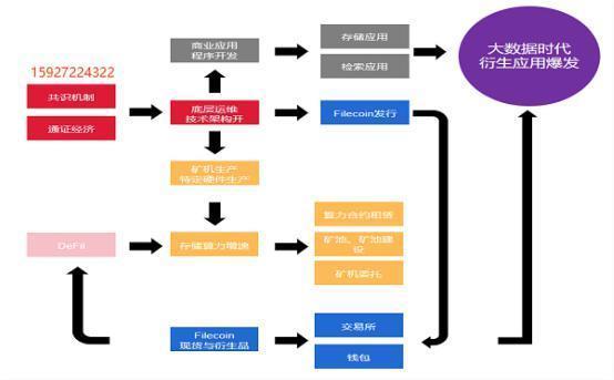 Filecoin網(wǎng)絡(luò)的使命、礦工參與指標(biāo)與技術(shù)開發(fā)前瞻