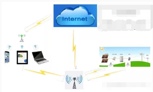 光伏智能電站建設與運維管理的深度探討