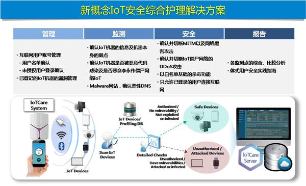 NORMA集團北京研發中心落戶清華同方科技廣場，深化在華技術開發與業務布局