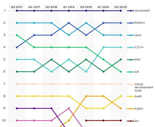 JavaScript與Python 雙星閃耀，各領風騷